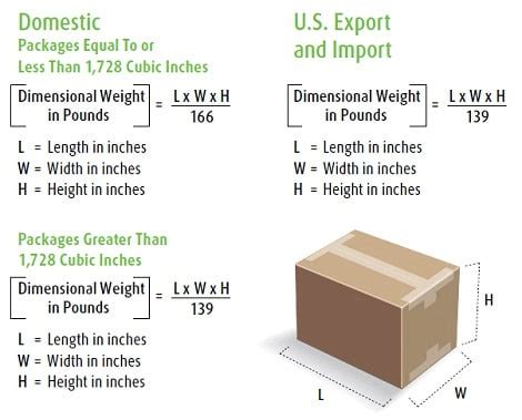 ups size and weight restrictions.